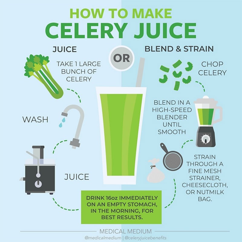 Celery Juice Benefits, Nutrition & How To Make It Irena Macri