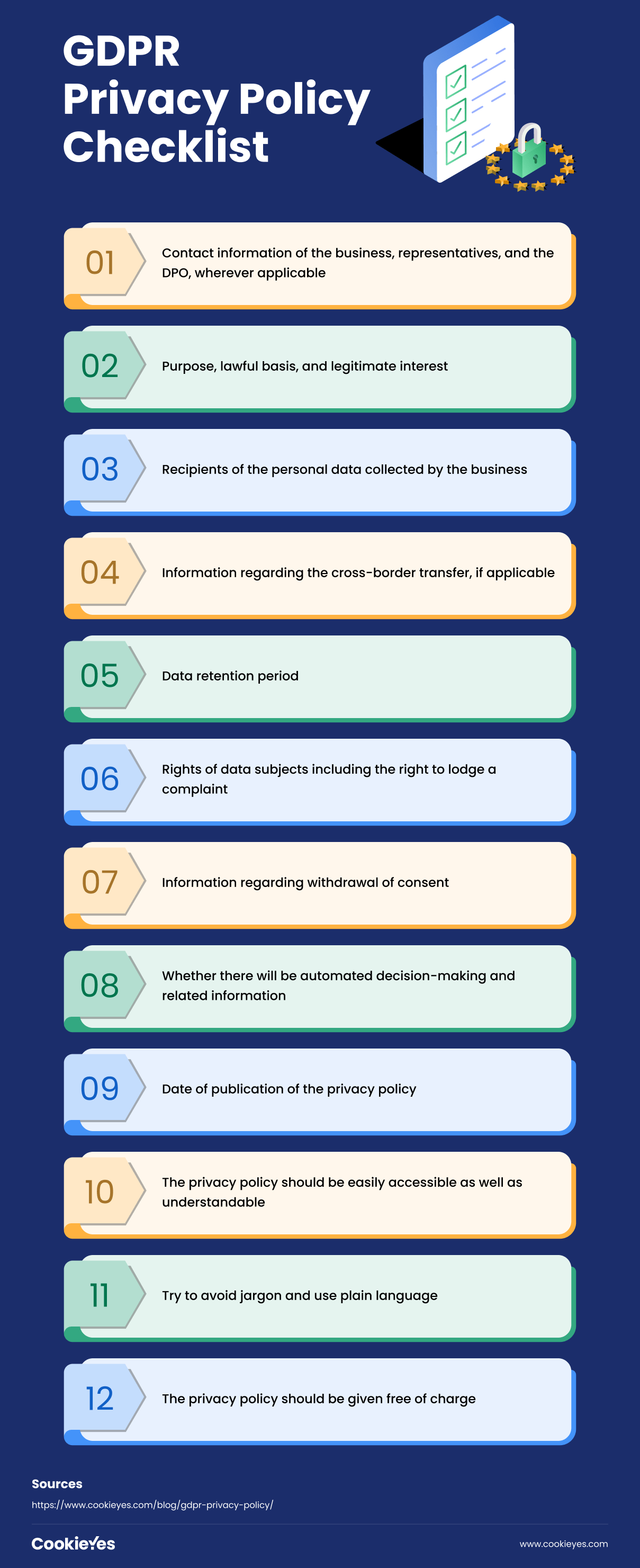 GDPR Privacy Policy The Complete Guide CookieYes