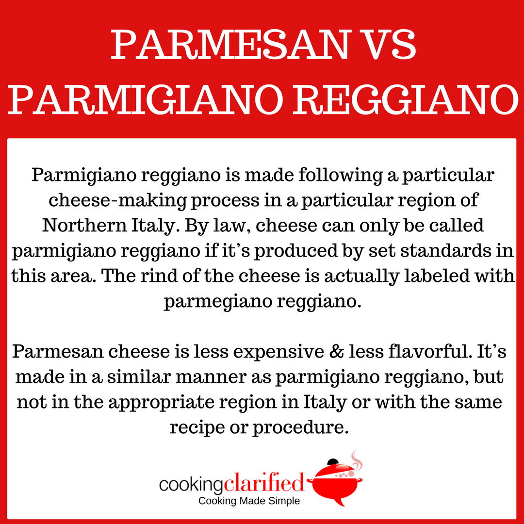 Parmesan vs Parmigiano Reggiano