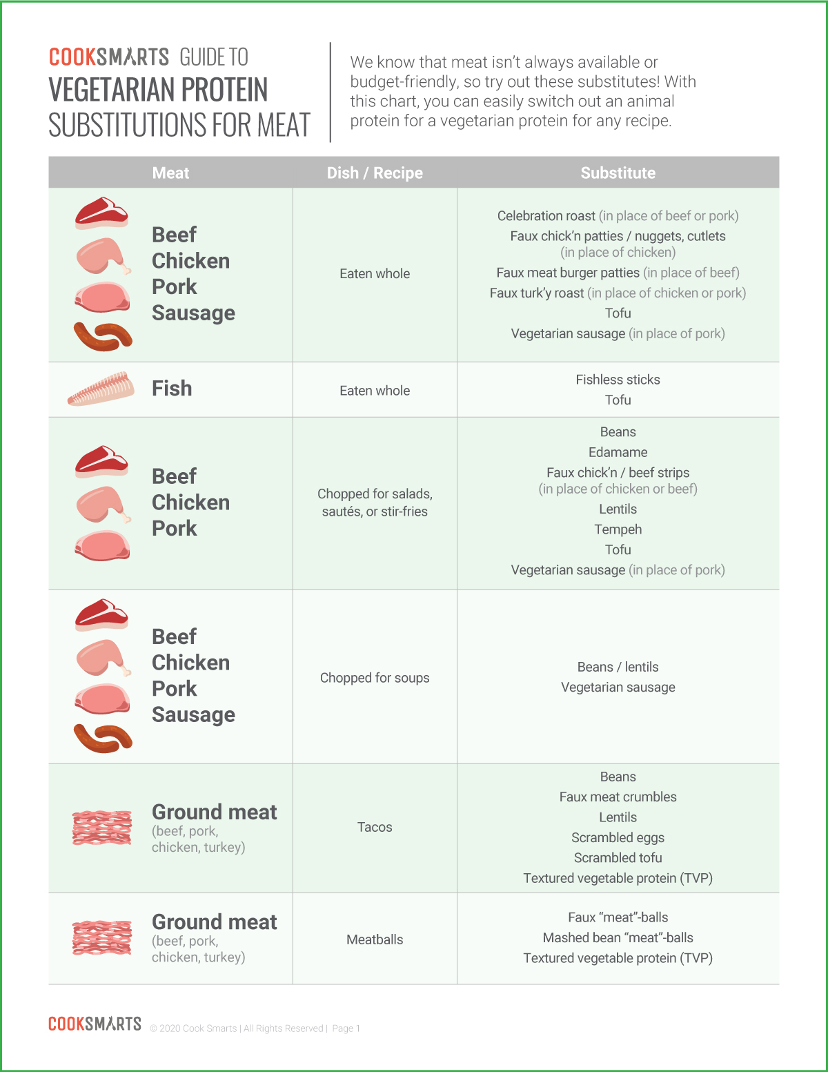 The Ultimate Guide to Vegetarian Meat Substitutes + Free Download