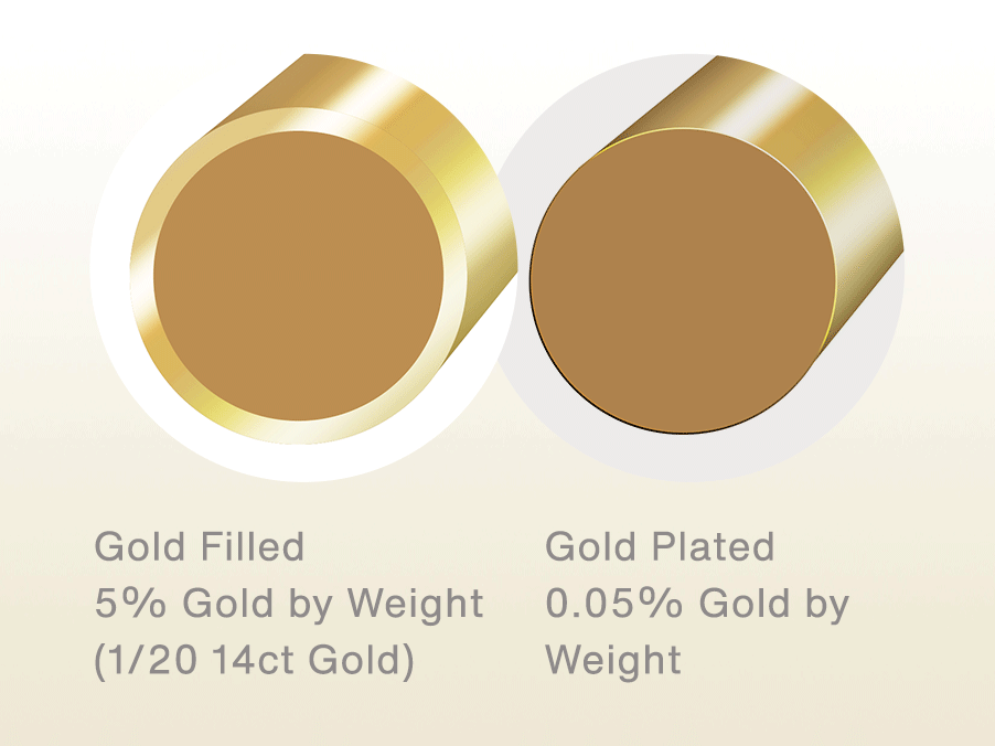 Gold Filled Jewellery Supplies Cooksongold