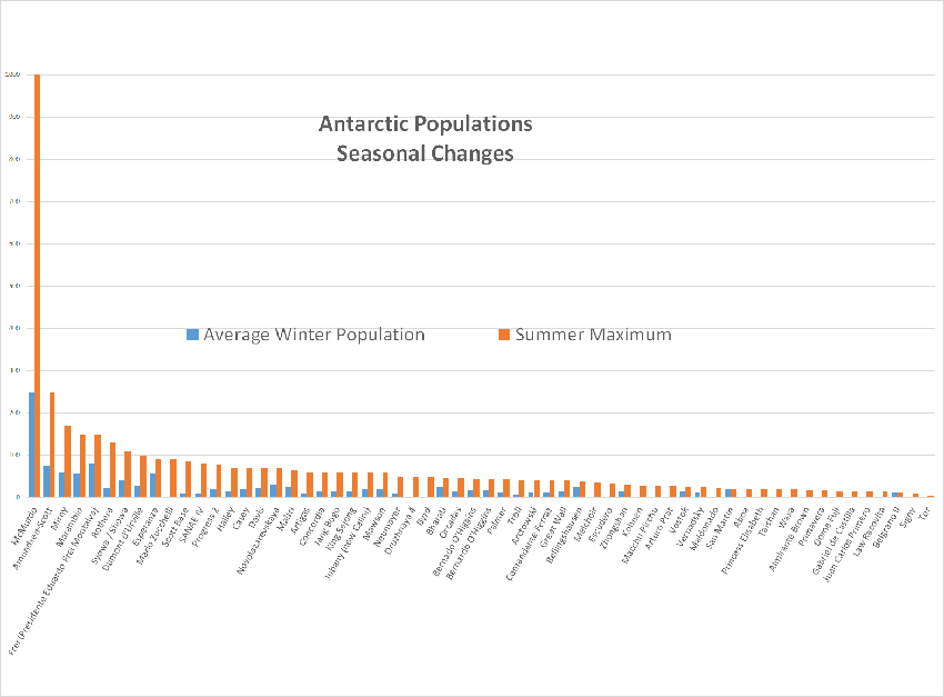 Find a job, work in Antarctica