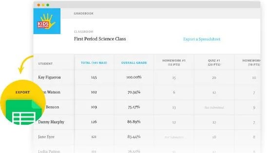 The Kids Discover Online classroom is easy to manage and view.