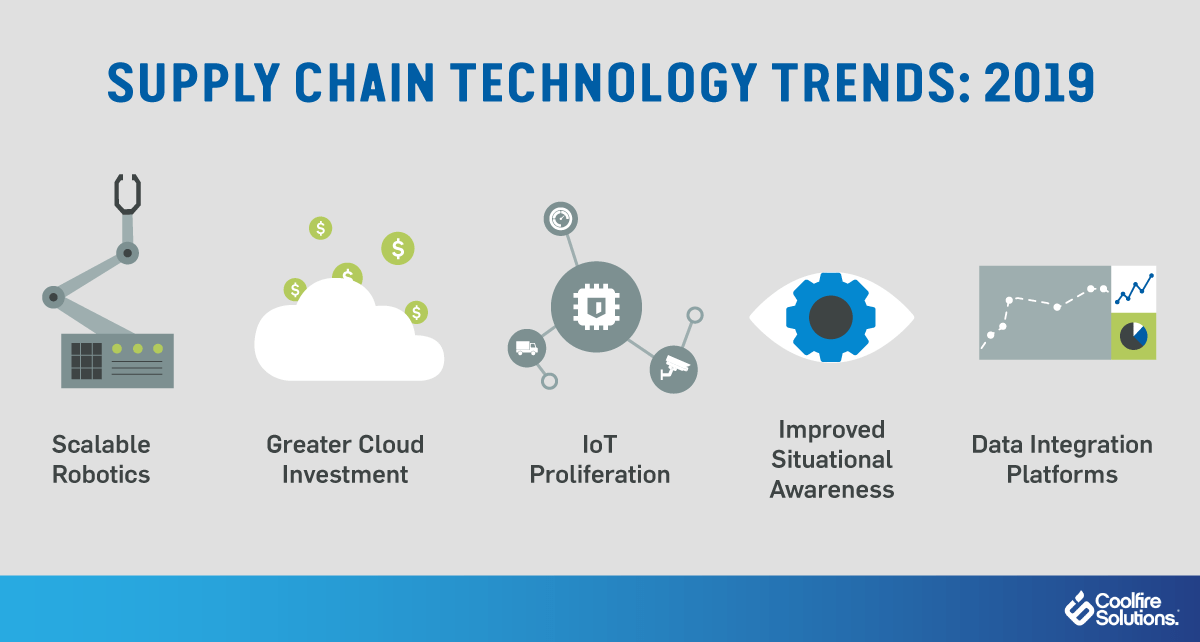 Supply Chain Technology Trends 2019 Coolfire Solutions Blog