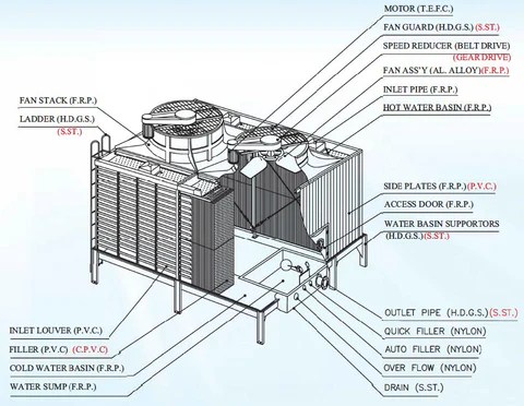 Parts - Cooling Tower Systems, Inc