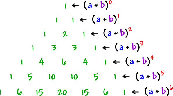 Sequences & Series Cool math Algebra Help Lessons The Binomial Theorem
