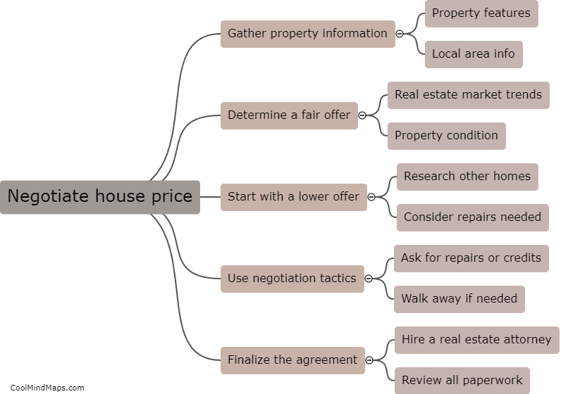 How to design products for POD?