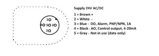 HBLC датчик уровня и контроллер Hb Products