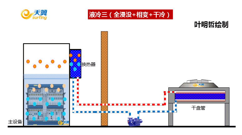 Graphic Explanation of Liquid Cooling Technology | Cooltechx