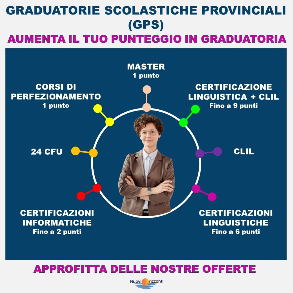 Graduatorie Scolastiche Provinciali (Gps) – Aumenta Il Tuo Punteggio – Nuovi Orizzonti 1024_x_1024_jpg