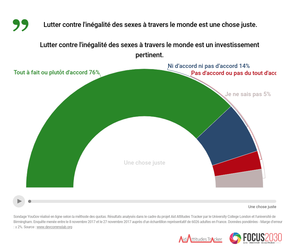 Suivre l'actualité de la loi « développement solidaire » Coordination SUD