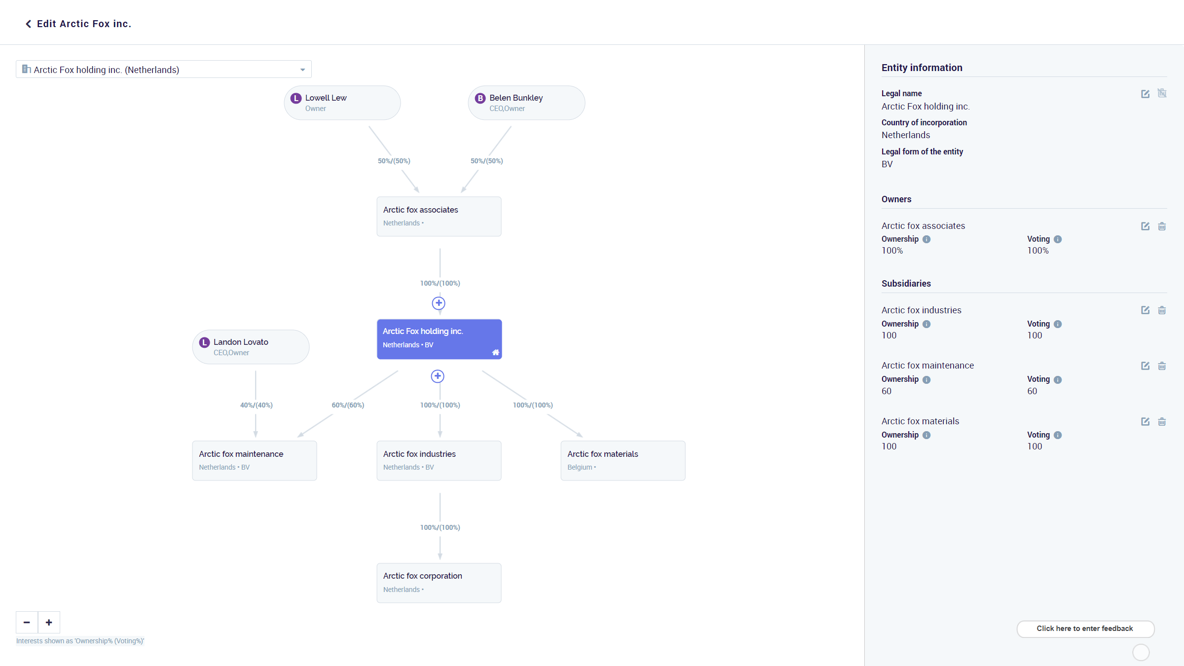 Set up your Ownership Structure CoorpID