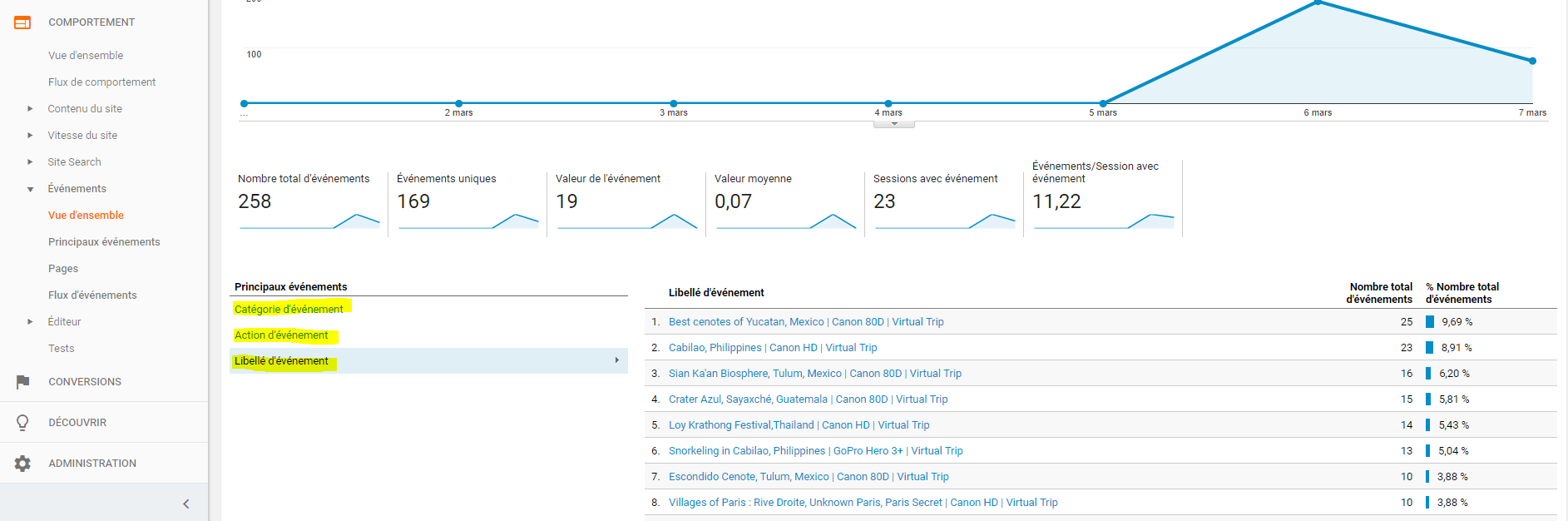 Créer un suivi/tracking des vidéos Youtube sur son site avec Google Tag