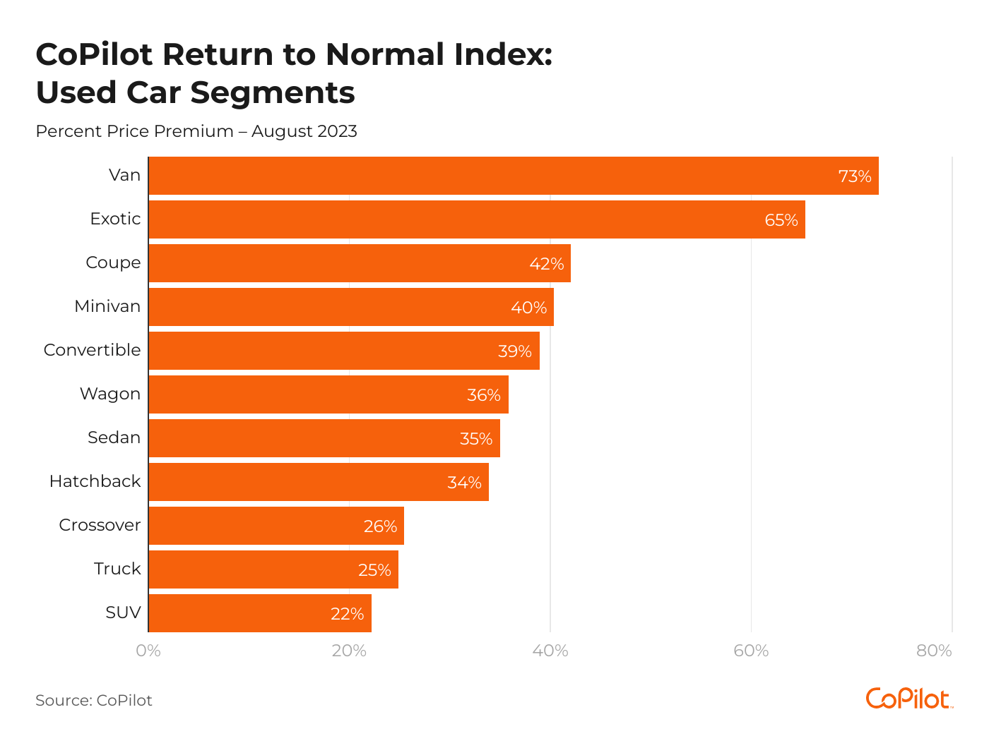4 Charts That Show Car Prices Are Falling, But Still a Long Way From