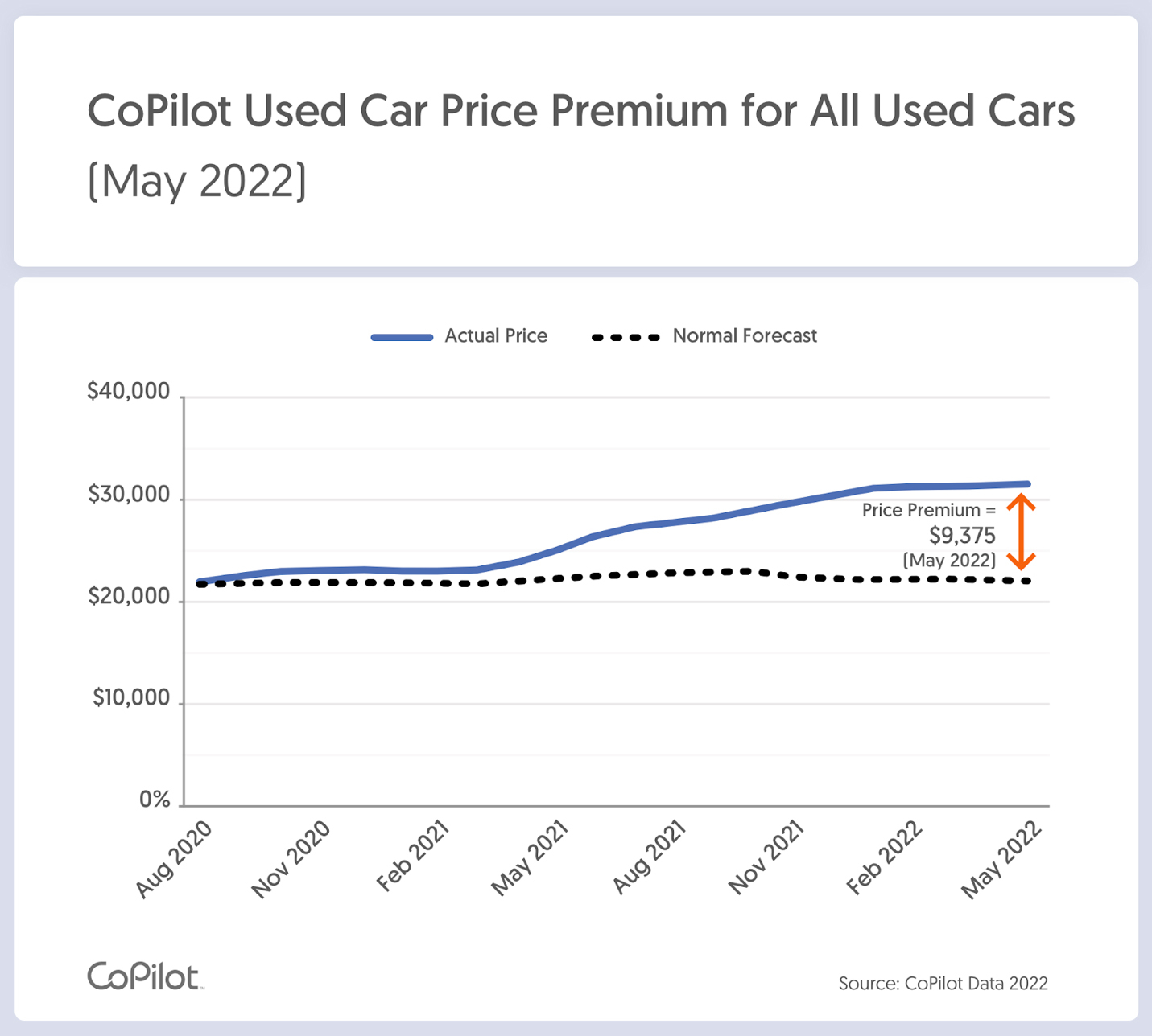 Is 2023 a good time to buy new car? Leia aqui Will car prices drop in