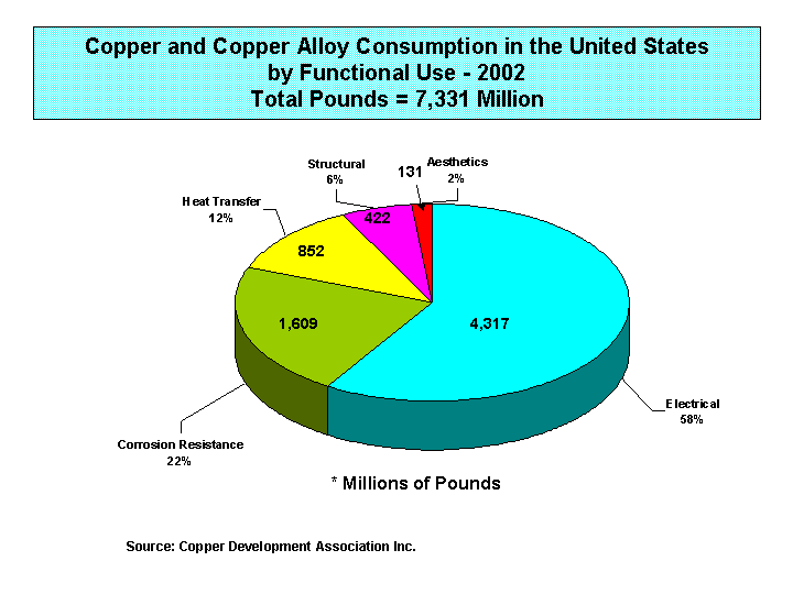 Resources Market Data Homepage