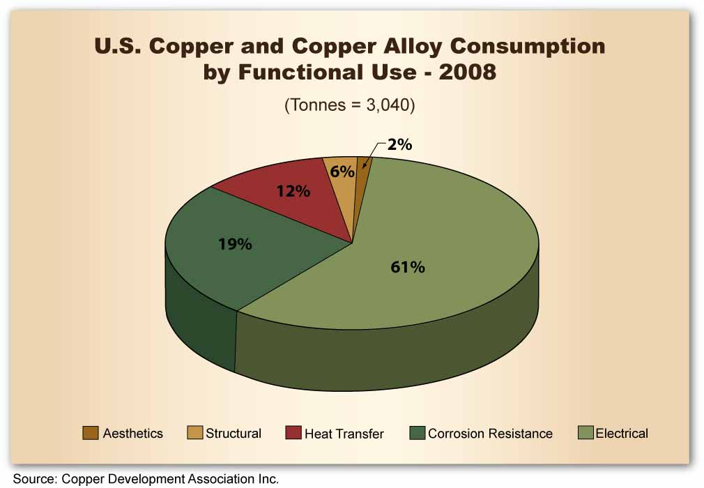 Resources Market Data Homepage