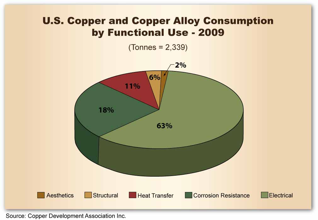 Resources Market Data Homepage
