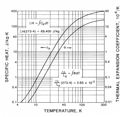 Steel Thermal Expansion Coefficient Calculator