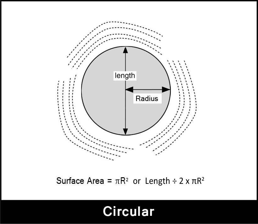Coptrol Quantites Calculate online