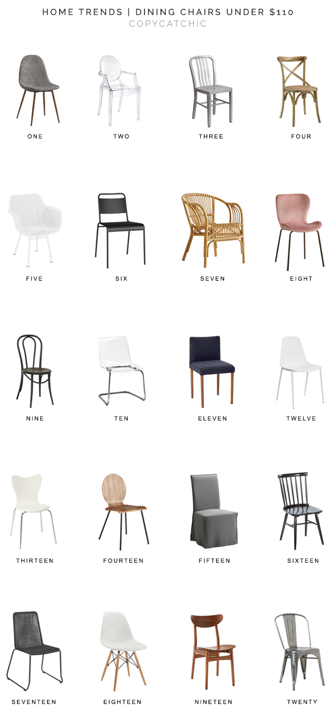 Home Trends Dining Chairs Under 110 Copy Cat Chic Bloglovin’