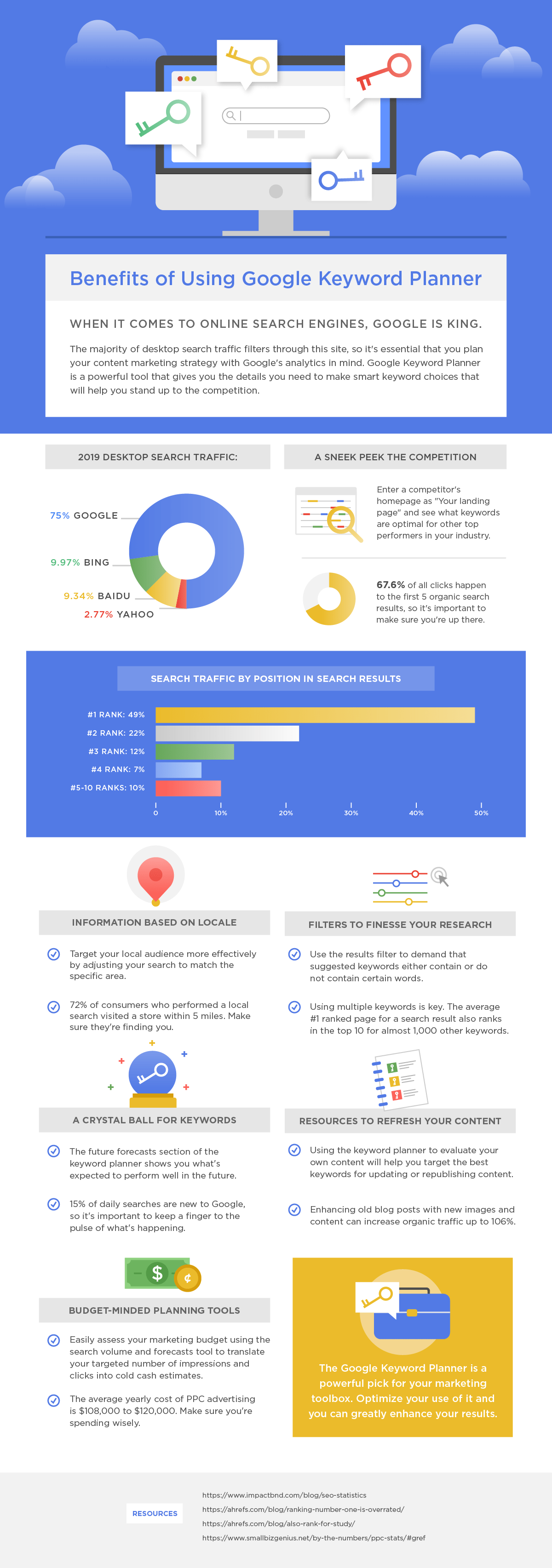 A Guide to Google Keyword Planner [Infographic]