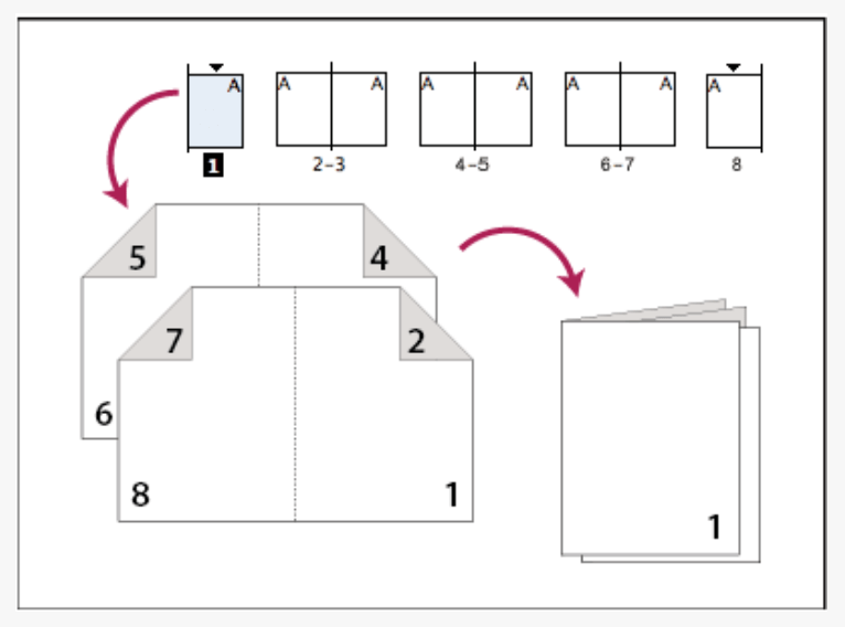 Book Printing Copywell Printing Services