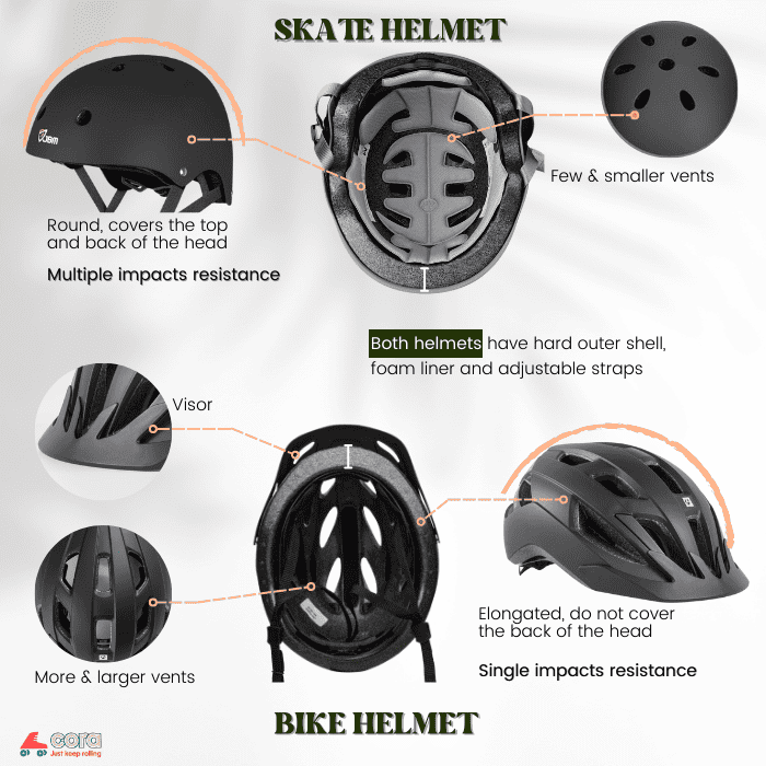 Skate Helmet vs Bike Helmet Is There a Difference?