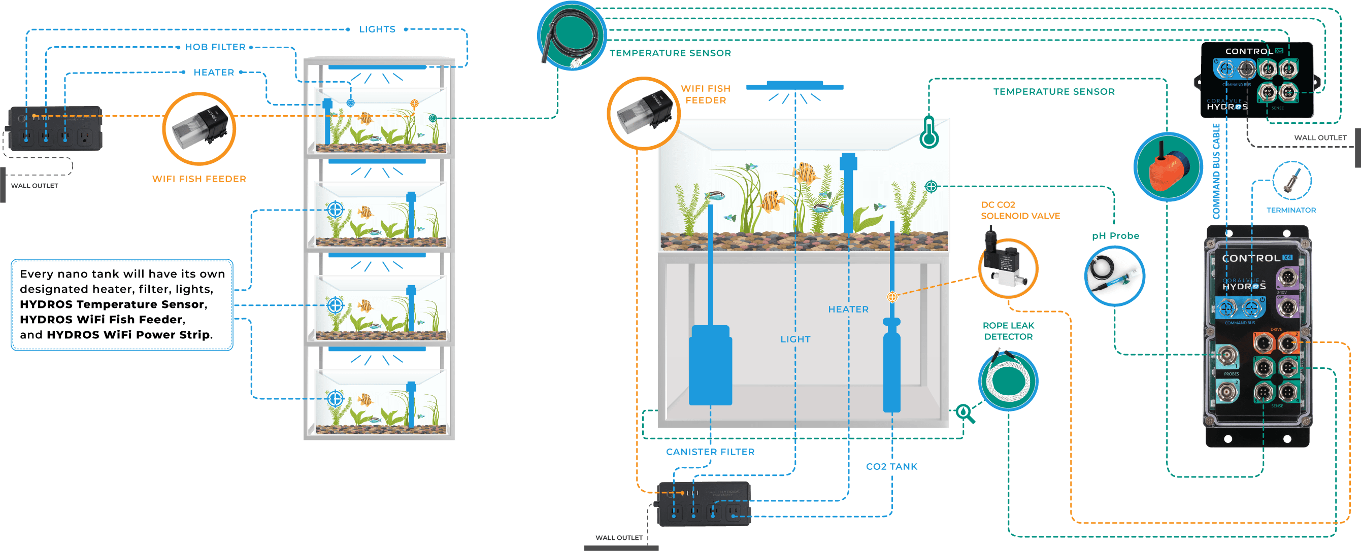 HYDROS MultiTank Aquarium Control System HYDROS