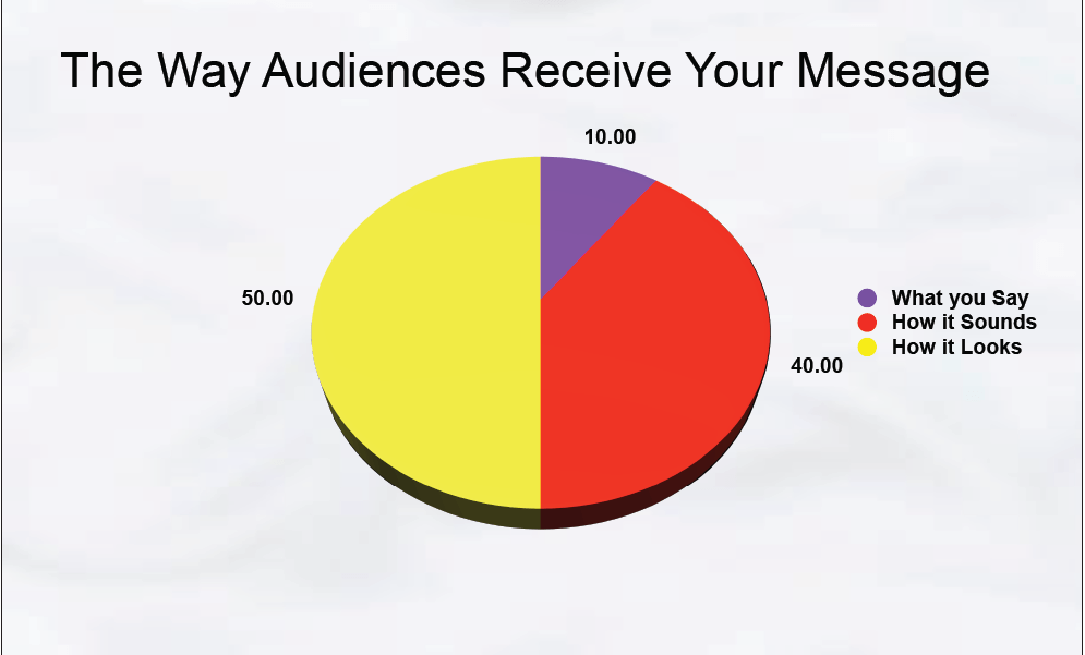 Lawyers Here Are Two "Must Have" Presentation Skills Cordell Parvin Blog