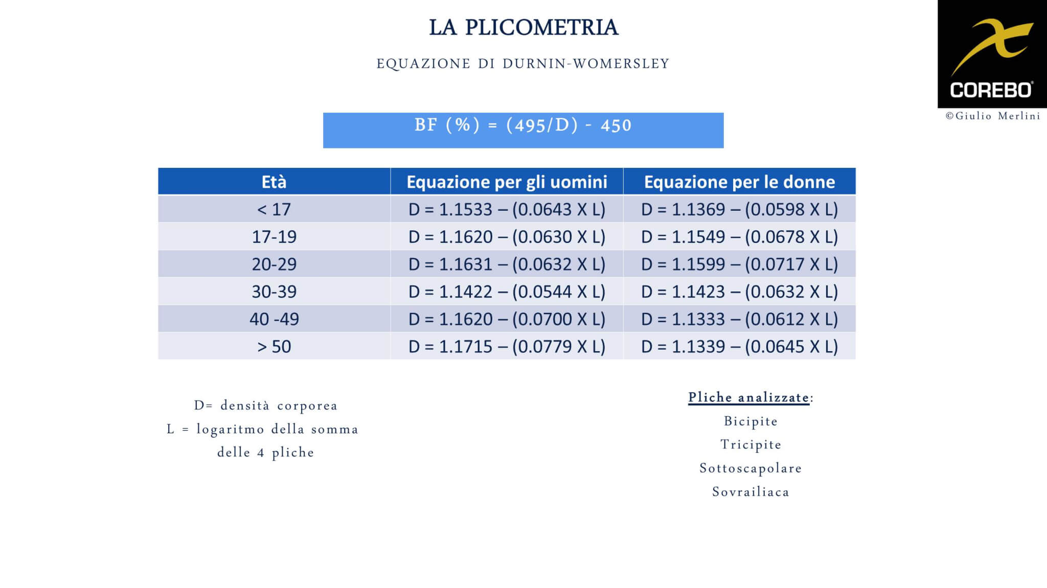 la formula di DurninWomersley COREBO