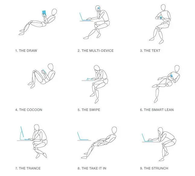 New Sitting Posture Types from new technologies and workplace behaviors