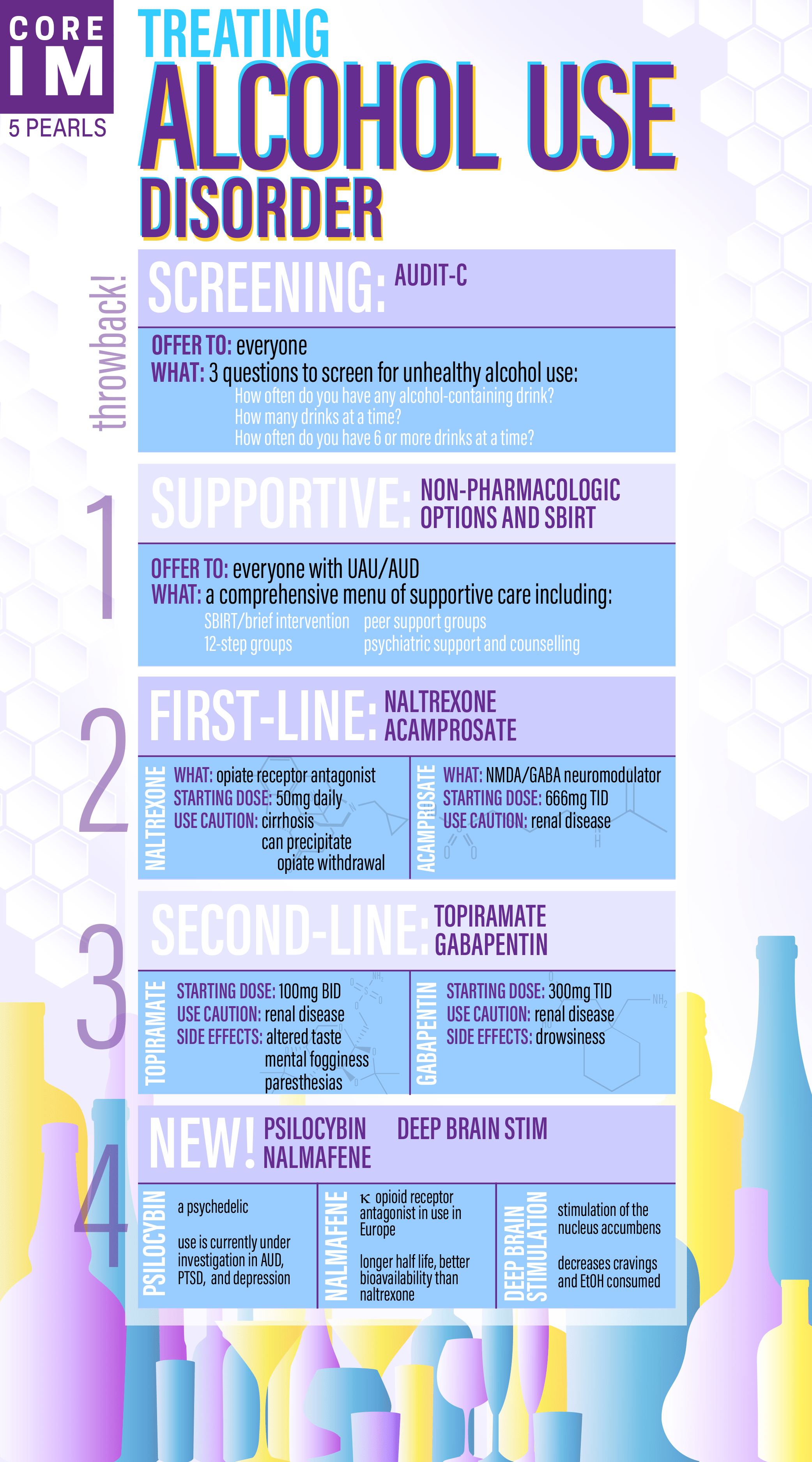 5 Pearls on Treatment of Alcohol Use Disorder Core IM Podcast