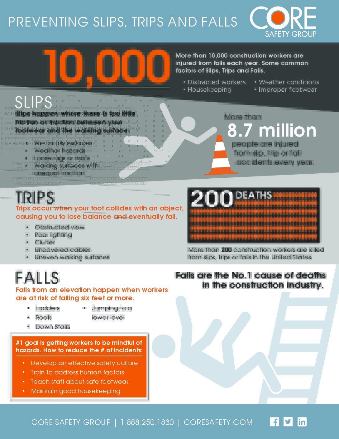 Slips, Trips & Falls Core Safety, LLC