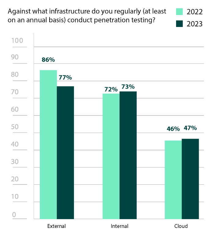 Balancing Internal and External Pen Testing Core Security Blog