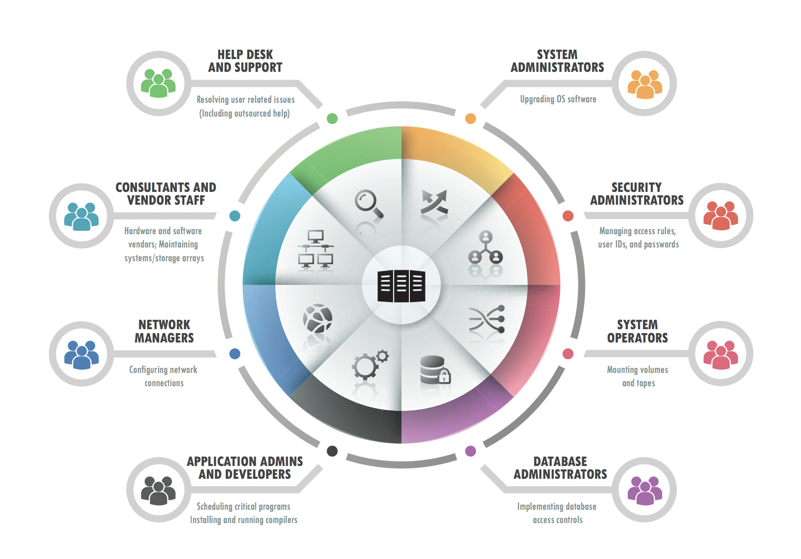 What is Privileged Access Management? Core Security