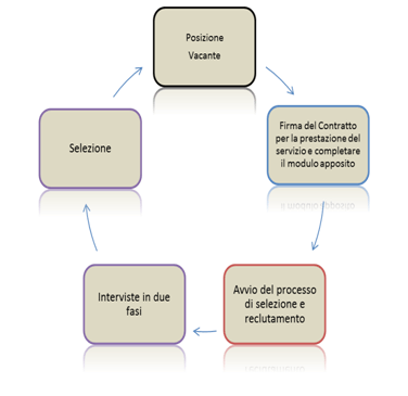 Risorse Umane – Coretre Albania 365_x_376_png