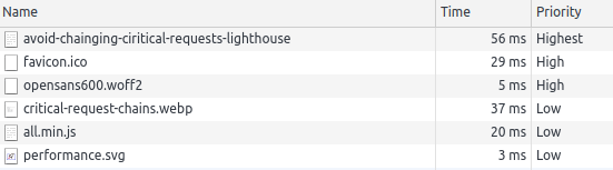 Fix Avoid Chaining Critical Requests in Lighthouse