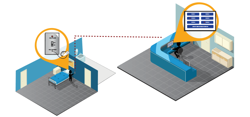 Emergency Call Systems Wireless Call System Door Monitoring System