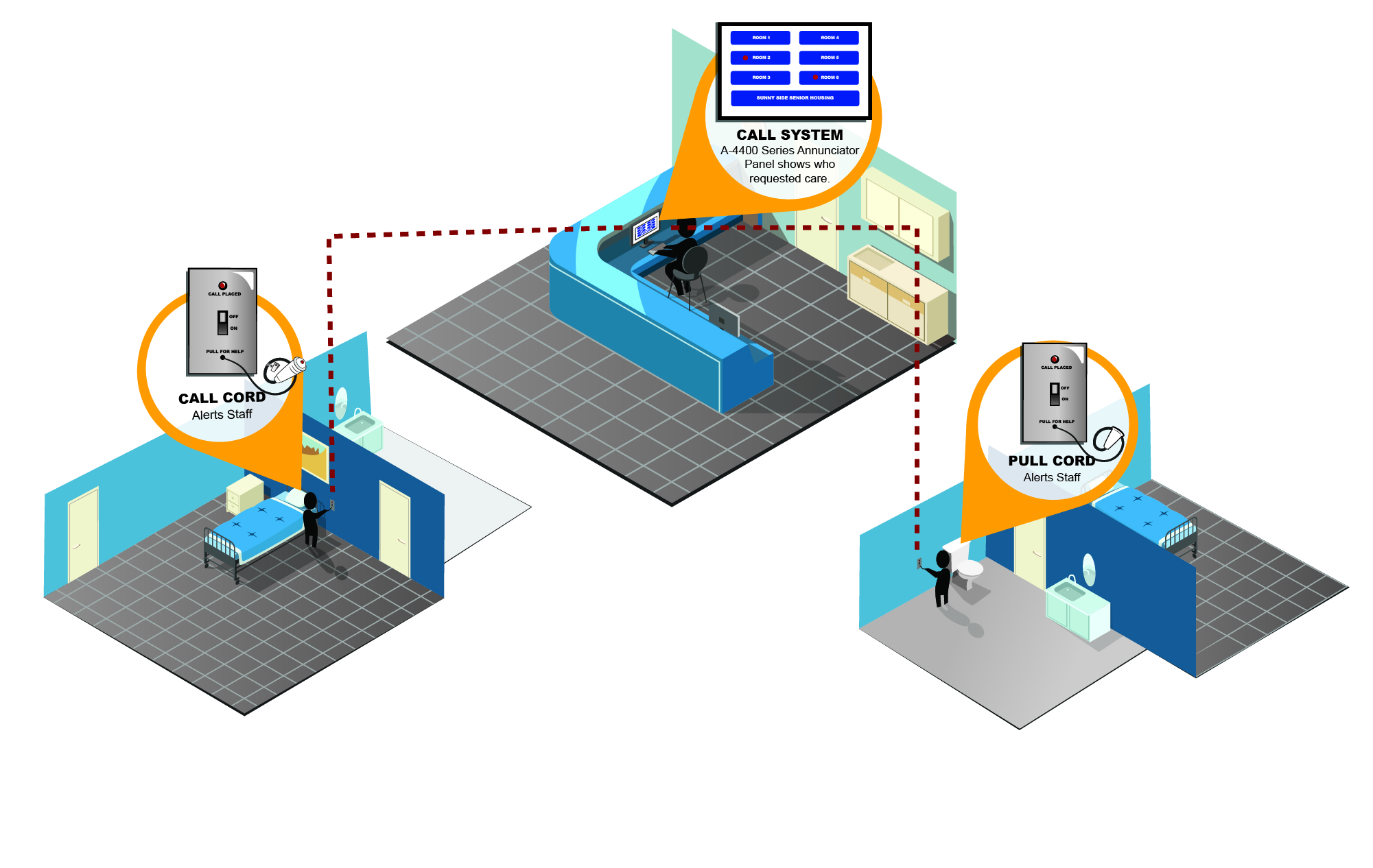 Visual Nurse Call Systems for Assisted Living Facilities Cornell