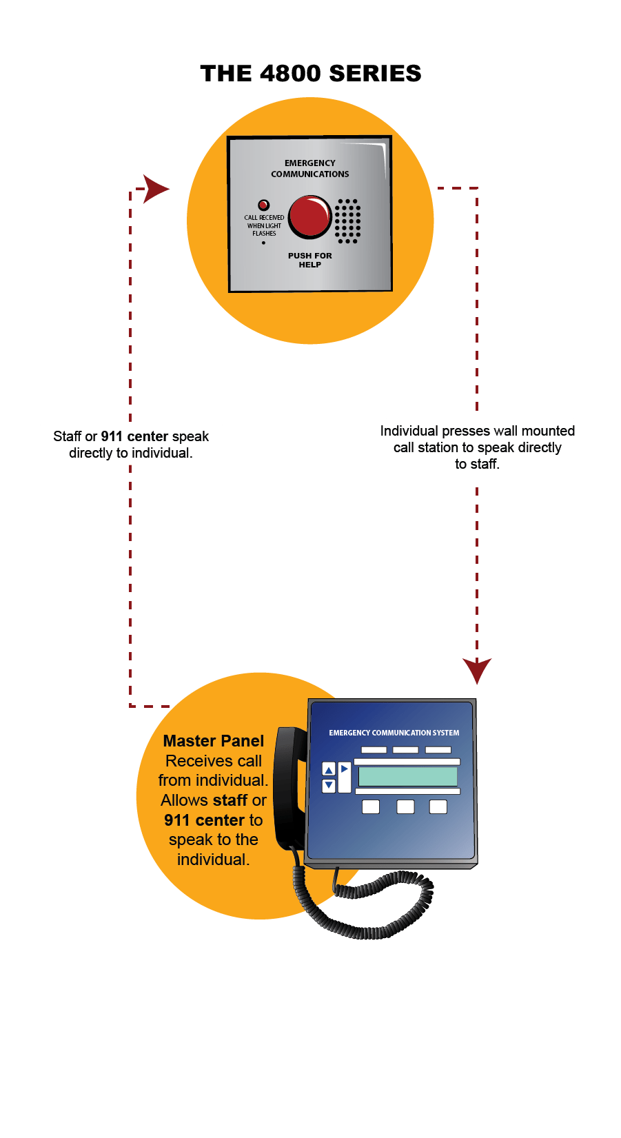 Area of Refuge Emergency Communication System Design Cornell