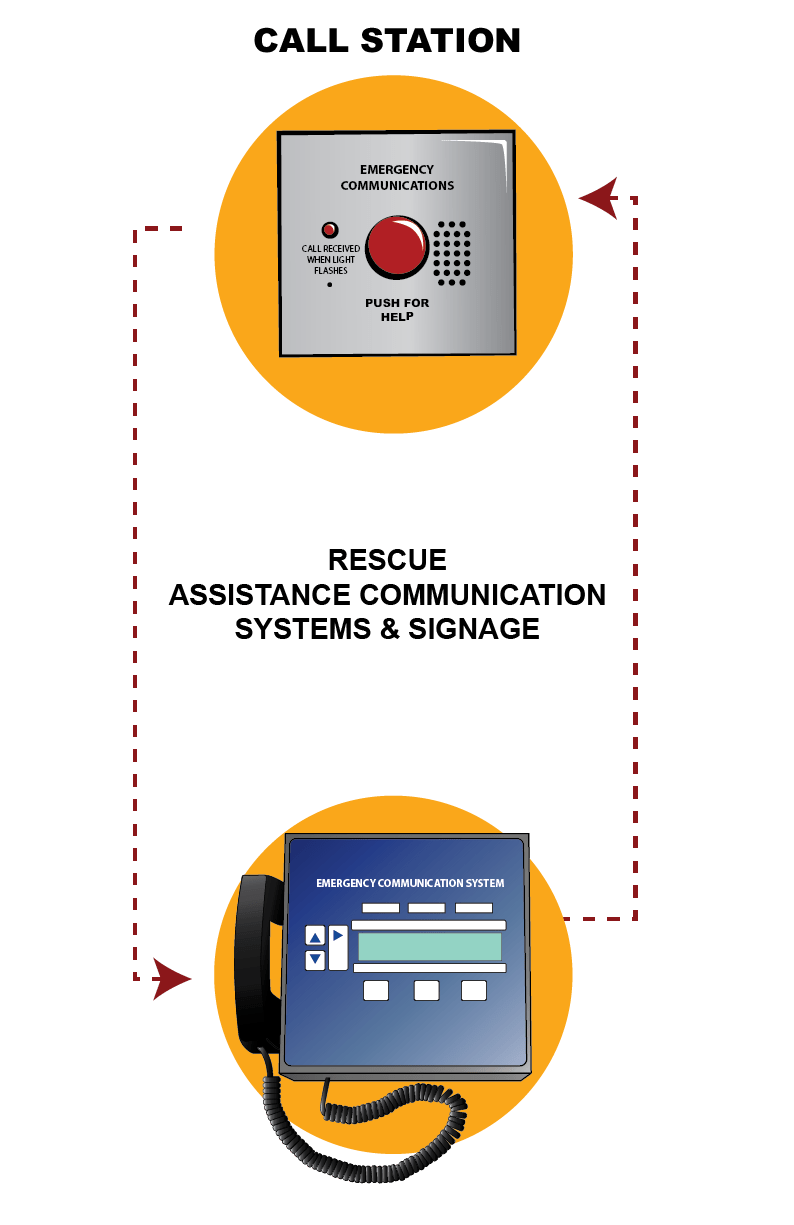 Area of Refuge Emergency Communication System Design Cornell