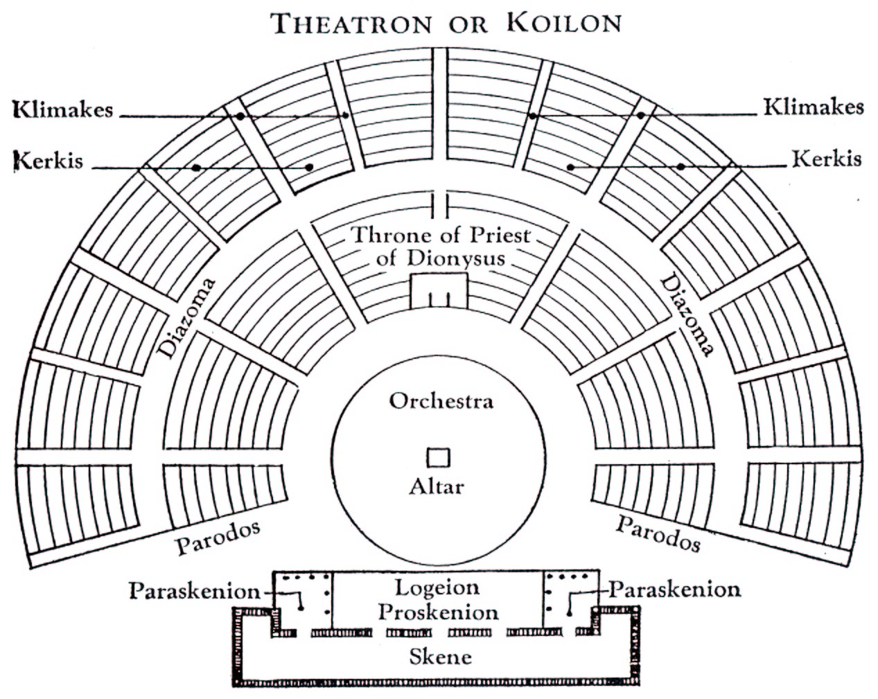 Masterpieces of Greek and Roman Theatre