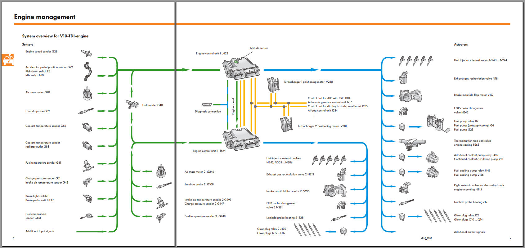 V10 TDI 2004 - Turbos out when reaching water temp 60°C | VW Vortex