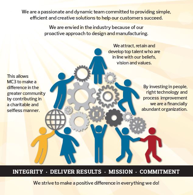 Vision and Mission Statements CornerStone Dynamics