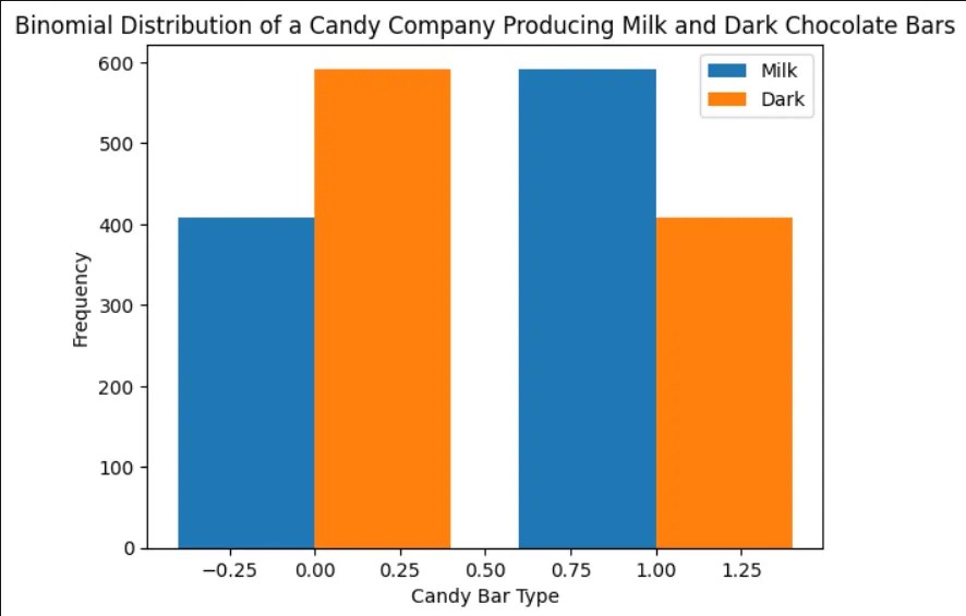Understanding the Different Types of Probability Distribution Curves in