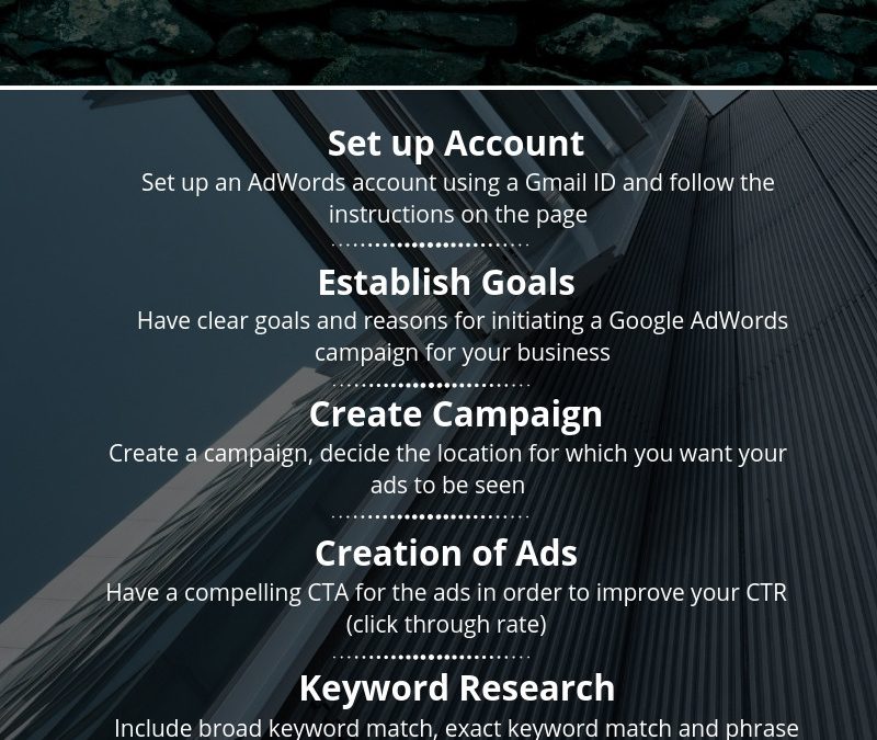 7 Steps To Learning Google Adwords Corps Digital