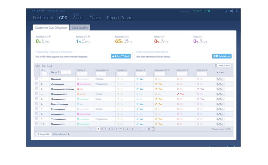 CorribPoint Akula Anti Money Laundering Software