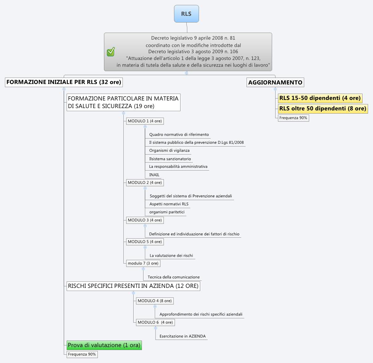 Rls - Rappresentante Dei Lavoratori Per La Sicurezza - Corsi Engim Piemonte 1179_x_1209_jpg
