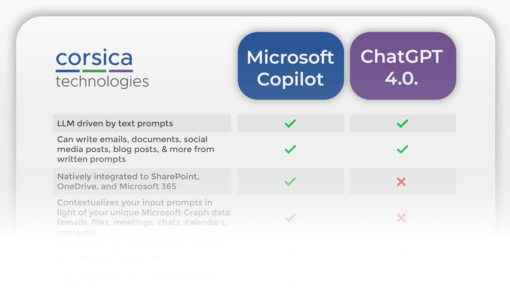 Microsoft Copilot vs. ChatGPT 7 Things You Need To Know